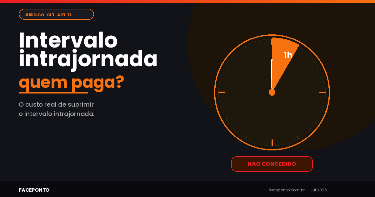Intervalo intrajornada não concedido: quem paga e quanto?